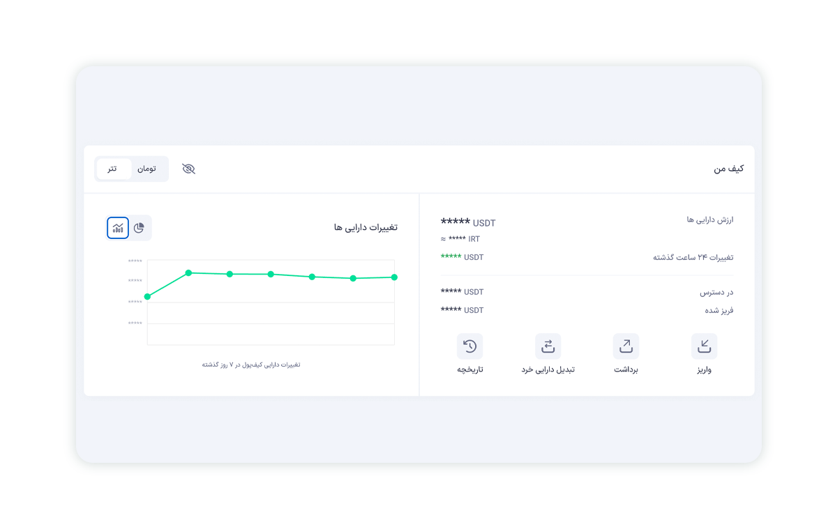 کار با کیف پول - ۲.png