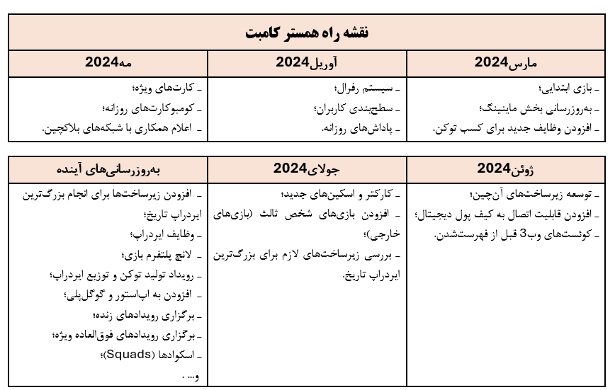 همستر کامبت